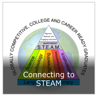 Connecting to STEAM 